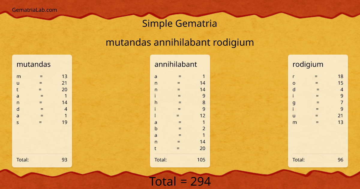 mutandas annihilabant rodigium in simple Gematria